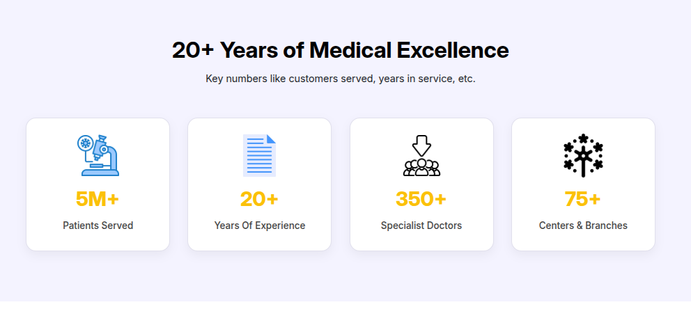 Medical Excellence