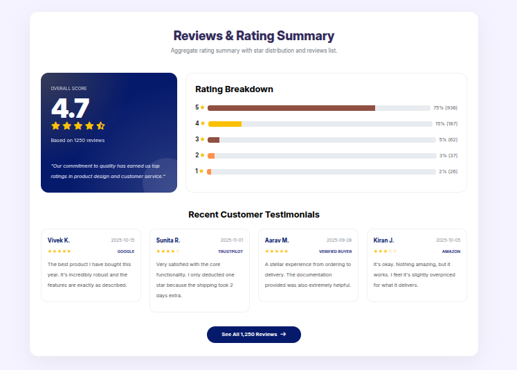 Reviews & Rating Summary